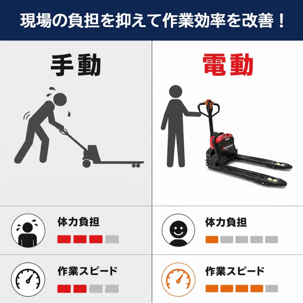 手動と電動ハンドリフトの違い